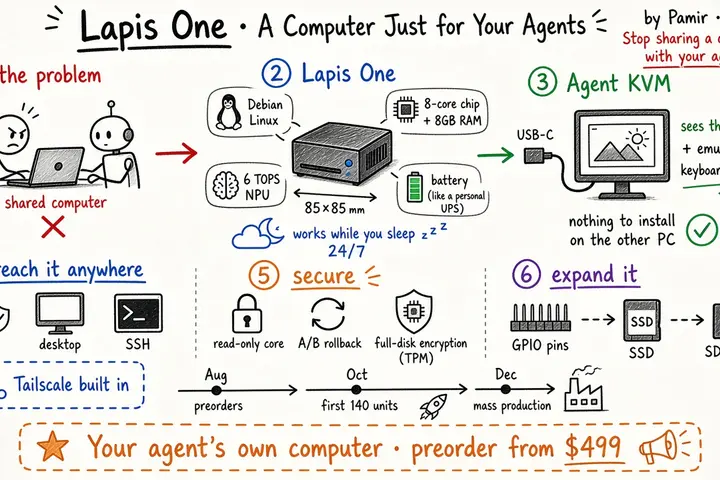 Lapis One · 给 Agent 一台专属电脑（Pamir）