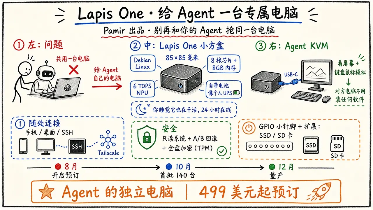Lapis One · 给 Agent 一台专属电脑（Pamir）
