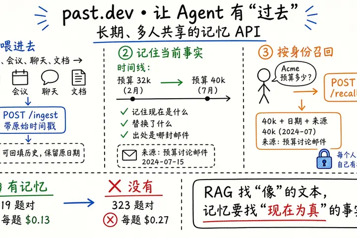 past.dev：给 AI Agent 的长期、多人共享记忆 API（BEAM 榜首）
