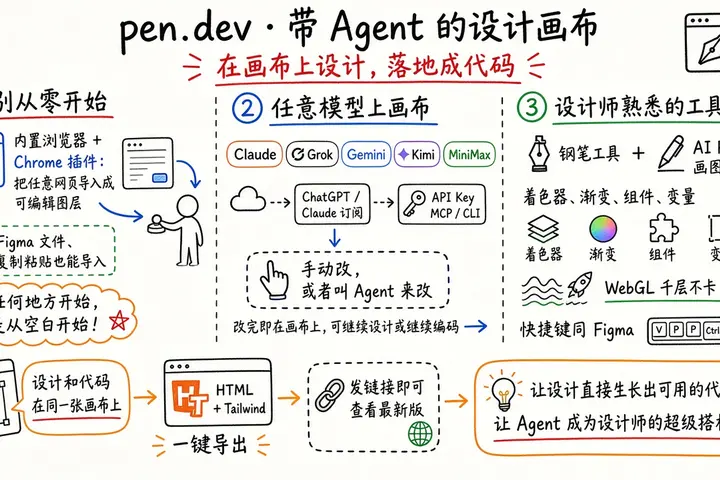 pen.dev：带 Agent 的设计画布，在画布上设计、落地成代码