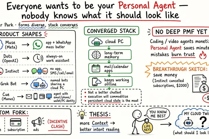 人人都想当你的 Personal Agent，却没人知道它应该长什么样（Founder Park）