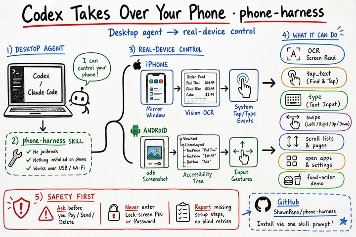 Another Killer Skill: Let Codex Take Over Your Phone (and Order Food)