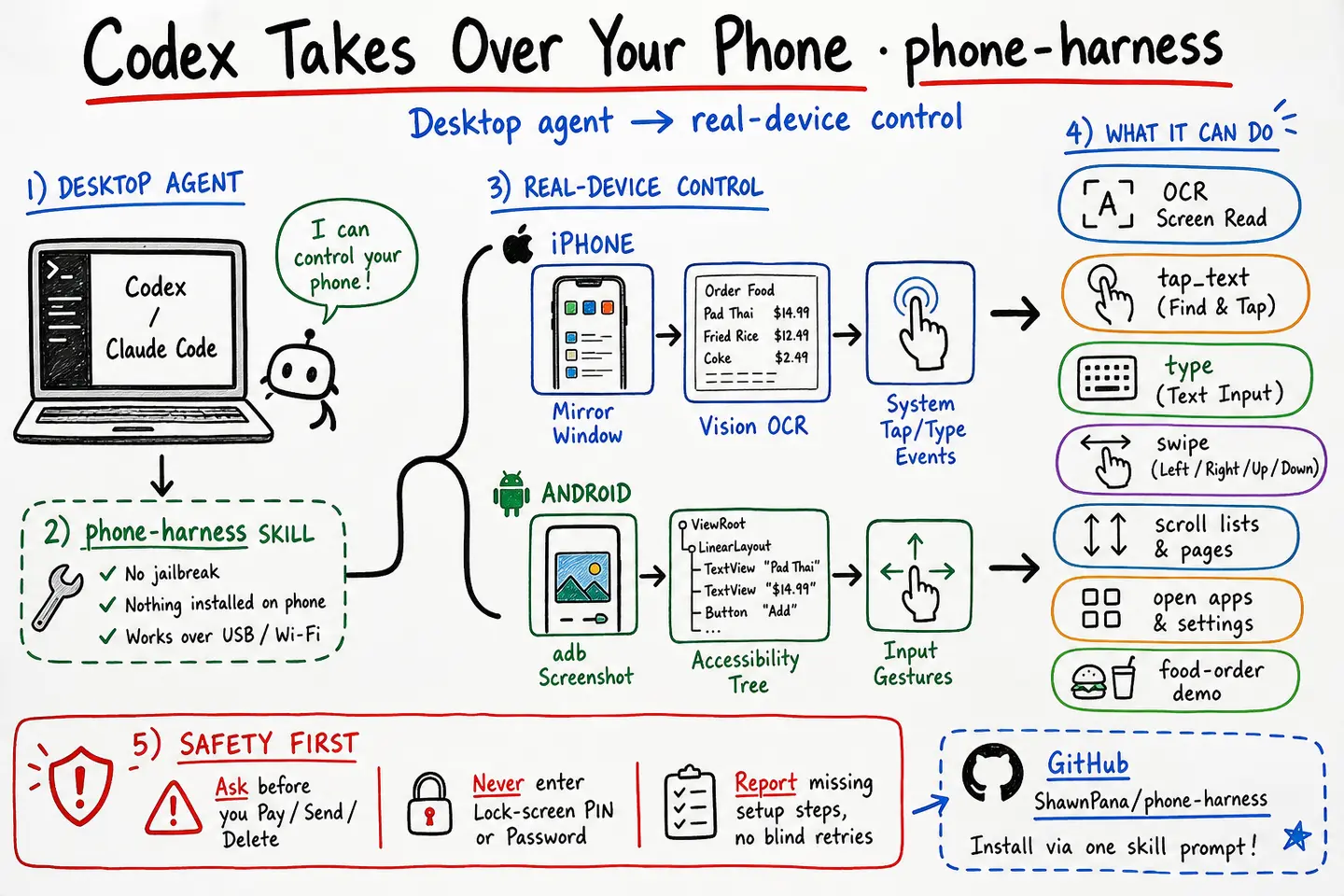 Another Killer Skill: Let Codex Take Over Your Phone (and Order Food)