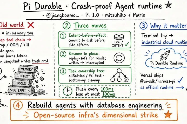 Pi Durable: WAL inside the Agent runtime (@jiangkoumo_)