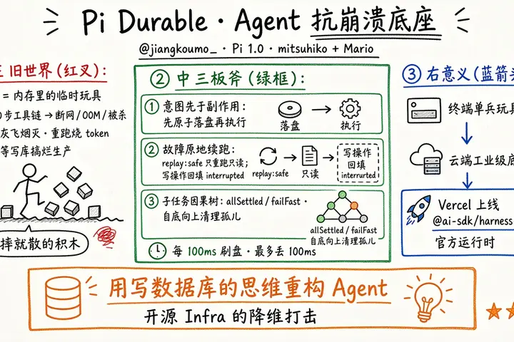 Pi Durable：把 WAL 塞进 Agent 运行时（@jiangkoumo_）