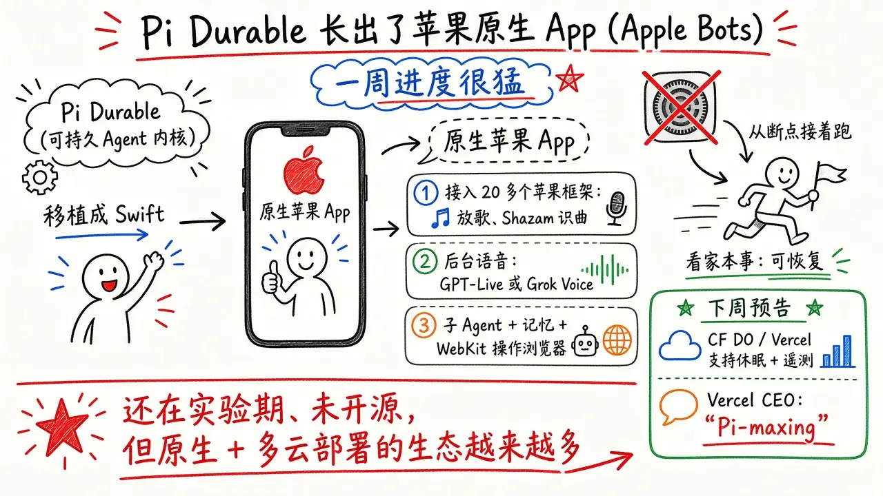 Pi Durable 出了原生苹果 App：Apple Bots 一周进展（@xiaomovps）
