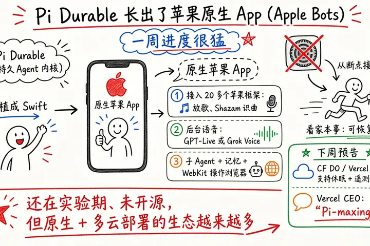 Pi Durable 出了原生苹果 App：Apple Bots 一周进展（@xiaomovps）