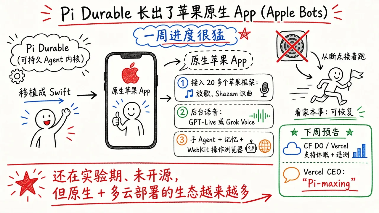 Pi Durable 出了原生苹果 App：Apple Bots 一周进展（@xiaomovps）