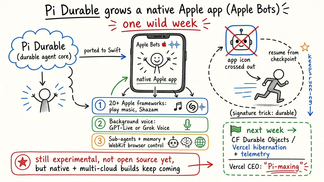 Pi Durable 出了原生苹果 App：Apple Bots 一周进展（@xiaomovps）