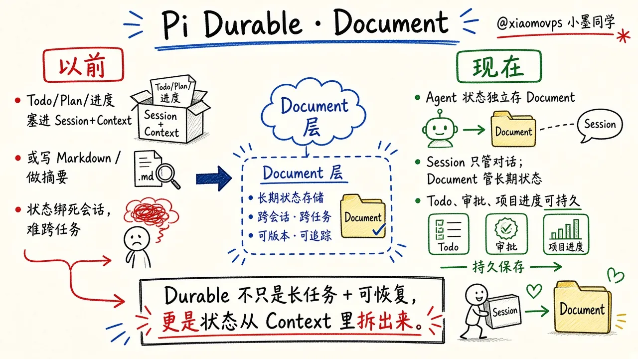Pi Durable 最该学的：Document（@xiaomovps）