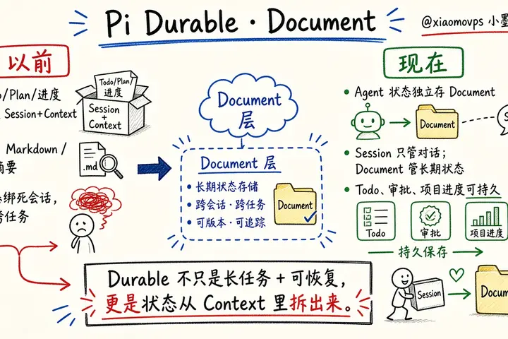 Pi Durable 最该学的：Document（@xiaomovps）