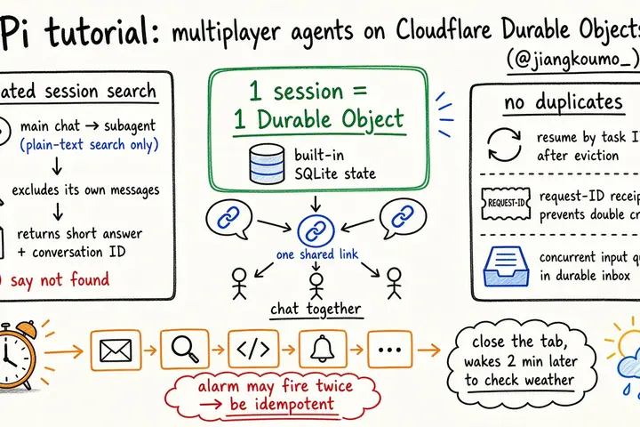 Pi 官方教程：在 Cloudflare Durable Objects 上做多人 Agent（@jiangkoumo_）