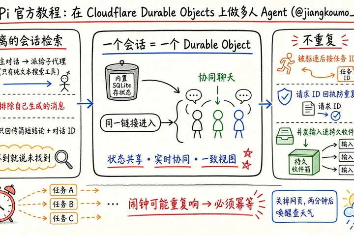 Pi 官方教程：在 Cloudflare Durable Objects 上做多人 Agent（@jiangkoumo_）