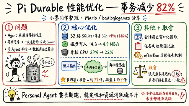 Pi Durable 性能优化：数据库事务减少 82%，流式合并写入与崩溃可恢复