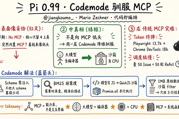 Pi 0.99 用 Codemode 驯服 MCP（@jiangkoumo_）