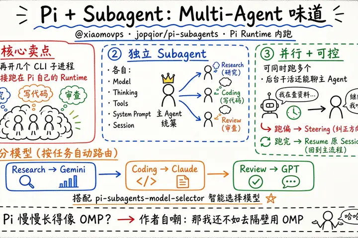Pi 配上 Subagent：Multi-Agent 味道（@xiaomovps）