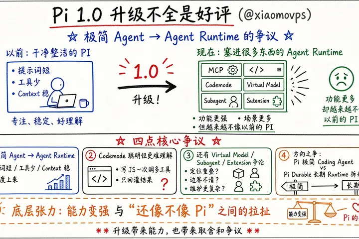 Pi 1.0 升级不全是好评：极简变 Runtime（@xiaomovps）