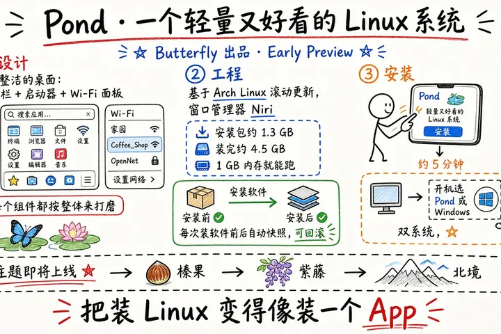 Pond：Butterfly 做的轻量、好看的 Linux 系统（Early Preview）