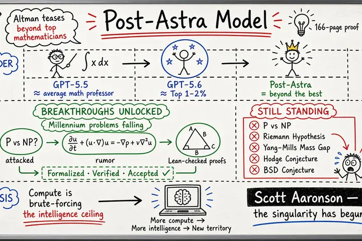 Post-Astra Model · Beyond the World's Top Mathematicians (Xinzhiyuan)