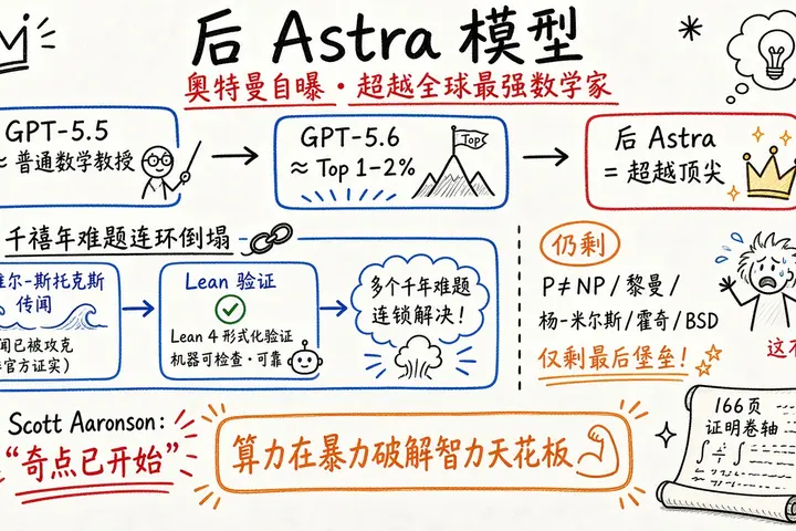 后Astra模型 · 超越全球最强数学家（新智元）