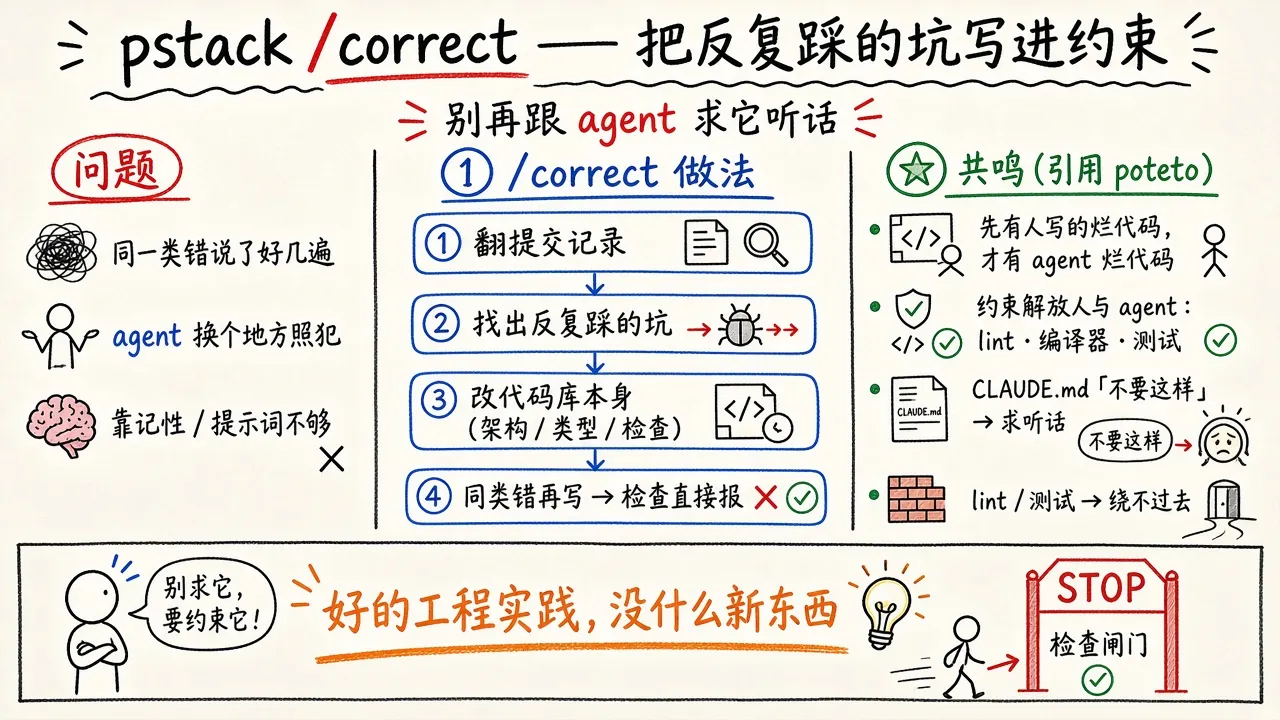 pstack 的 /correct：把反复踩的坑写进代码库约束（@lukasen_xyz）