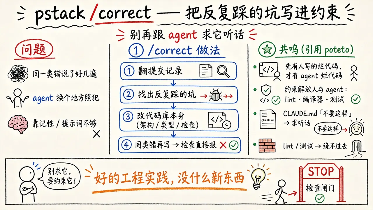 pstack 的 /correct：把反复踩的坑写进代码库约束（@lukasen_xyz）