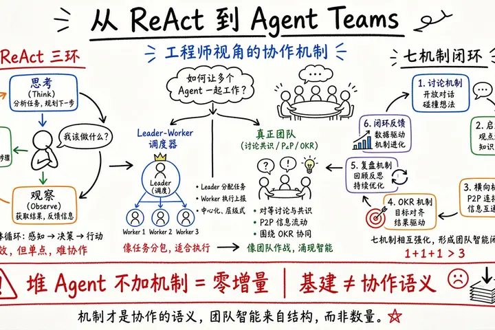 从 ReAct 到 Agent Teams：工程师视角的协作机制思考