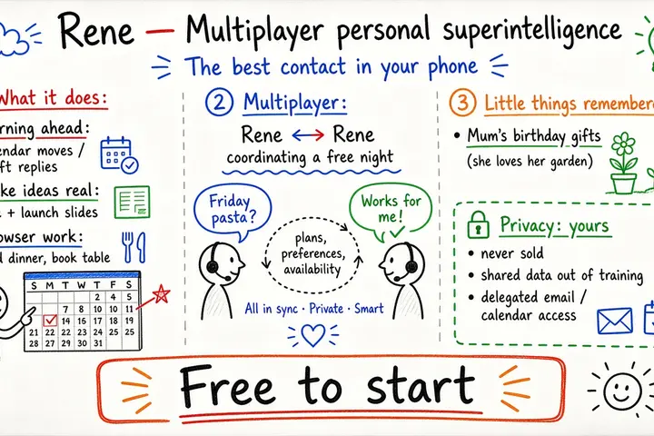 Rene — Multiplayer personal superintelligence