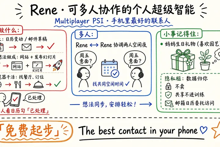 Rene · 可多人协作的个人超级智能