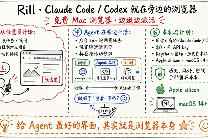 Rill · Claude Code / Codex 就在旁边的浏览器