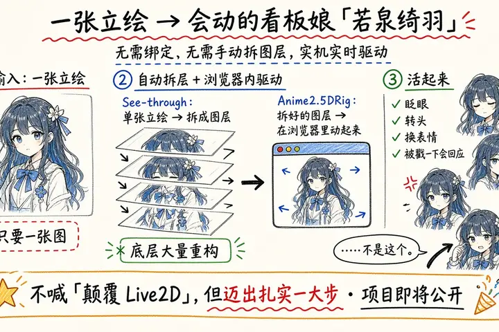 一张立绘实时驱动的看板娘「若泉绮羽」（@Hitomiiim）