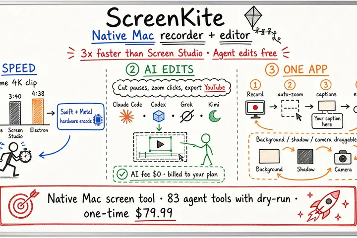 ScreenKite · Native Mac recorder + editor (3× faster than Screen Studio)