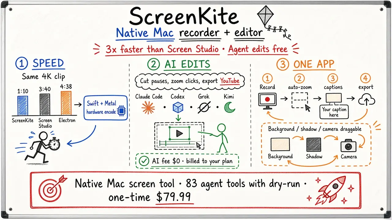 ScreenKite · Native Mac recorder + editor (3× faster than Screen Studio)