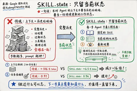 @Xudong07452910 · SKILL.state：只留当前状态