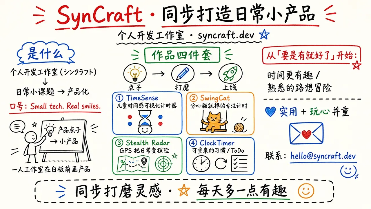 SynCraft · 同步打造日常小产品的个人开发工作室