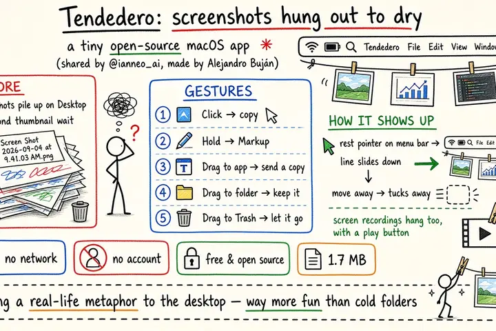 Tendedero：把 Mac 截图挂在菜单栏下的晒衣绳上（@ianneo_ai）