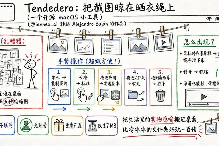 Tendedero：把 Mac 截图挂在菜单栏下的晒衣绳上（@ianneo_ai）