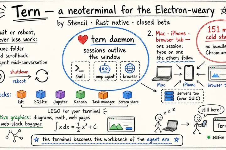 Tern · Stencil 的 Rust 原生「新终端」：会话活过窗口，Mac / iPhone / 浏览器实时同步