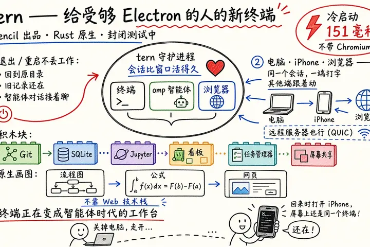 Tern · Stencil 的 Rust 原生「新终端」：会话活过窗口，Mac / iPhone / 浏览器实时同步