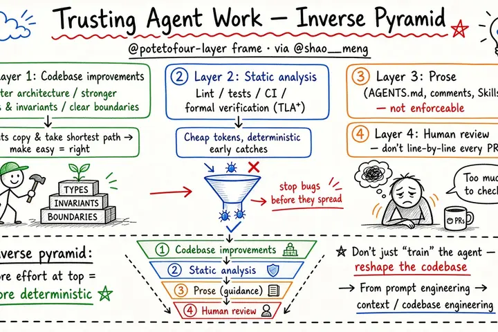 Trusting Agent Work: @poteto Inverse Pyramid (@shao__meng)
