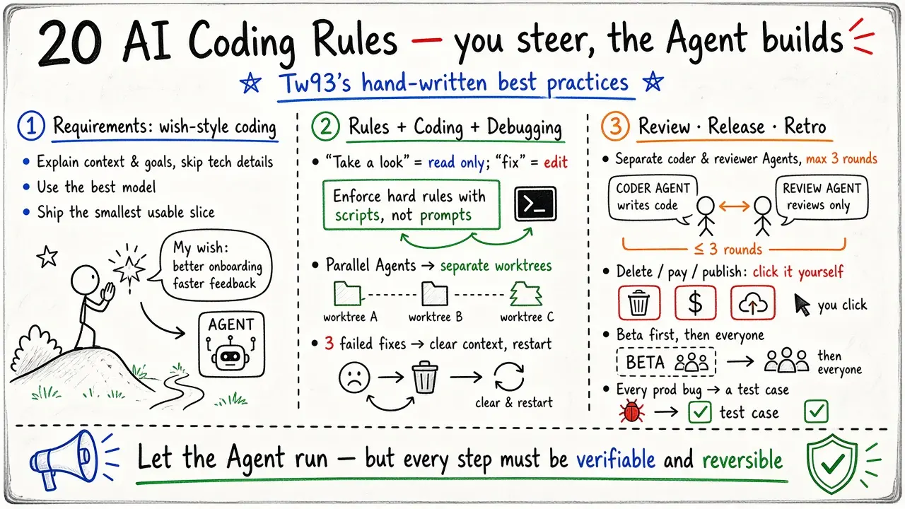 AI Coding 20 条最佳实践：许愿式编程、规则脚本兜底与复盘沉淀（@HiTw93）