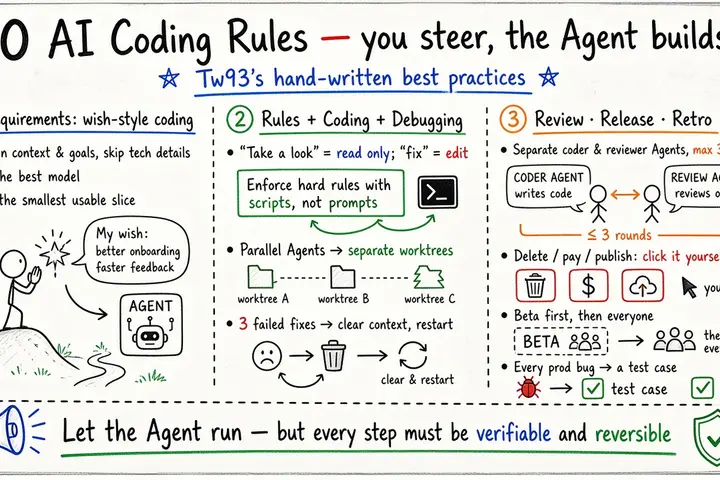 AI Coding 20 条最佳实践：许愿式编程、规则脚本兜底与复盘沉淀（@HiTw93）