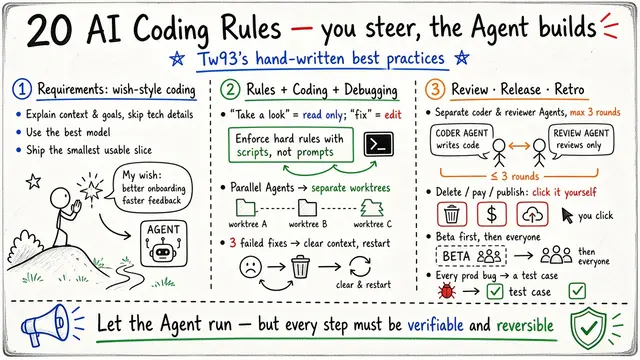 AI Coding 20 条最佳实践：许愿式编程、规则脚本兜底与复盘沉淀