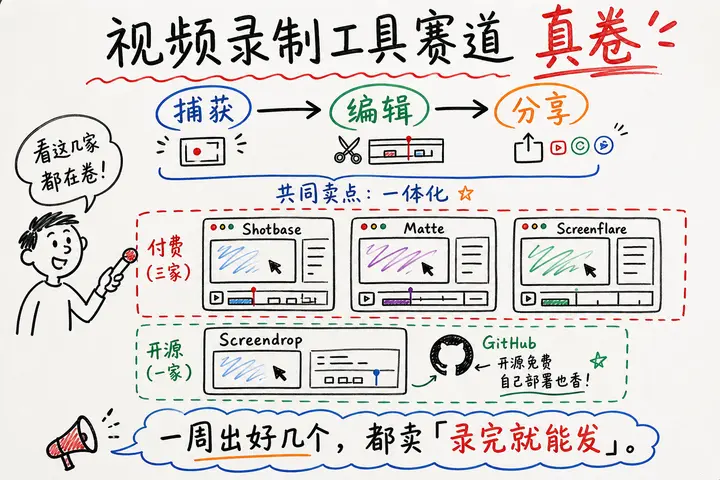 @dingyi · 视频录制工具赛道