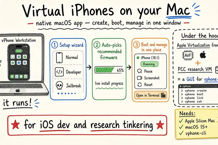 Run virtual iPhones on your Mac: vPhone Workstation (@bkdgiffug)