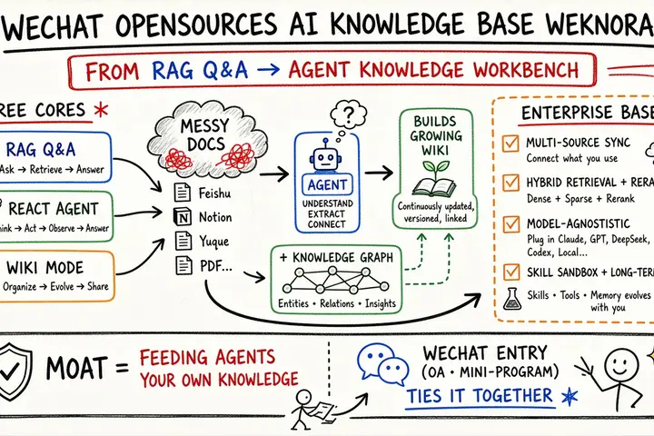 WeKnora · WeChat opensources its AI knowledge base