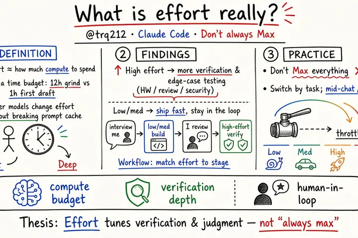 What is Effort Really? (@trq212)