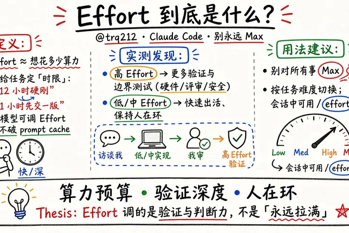 Effort 到底是什么？（@trq212）