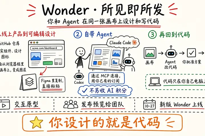Wonder：你和 Agent 在同一张画布上设计并改代码
