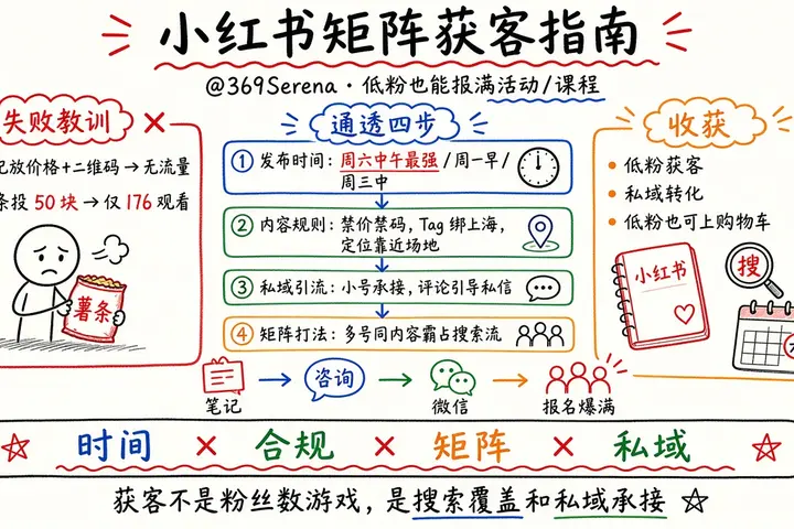 小红书矩阵获客指南：低粉也能把活动/课程报满（@369Serena）
